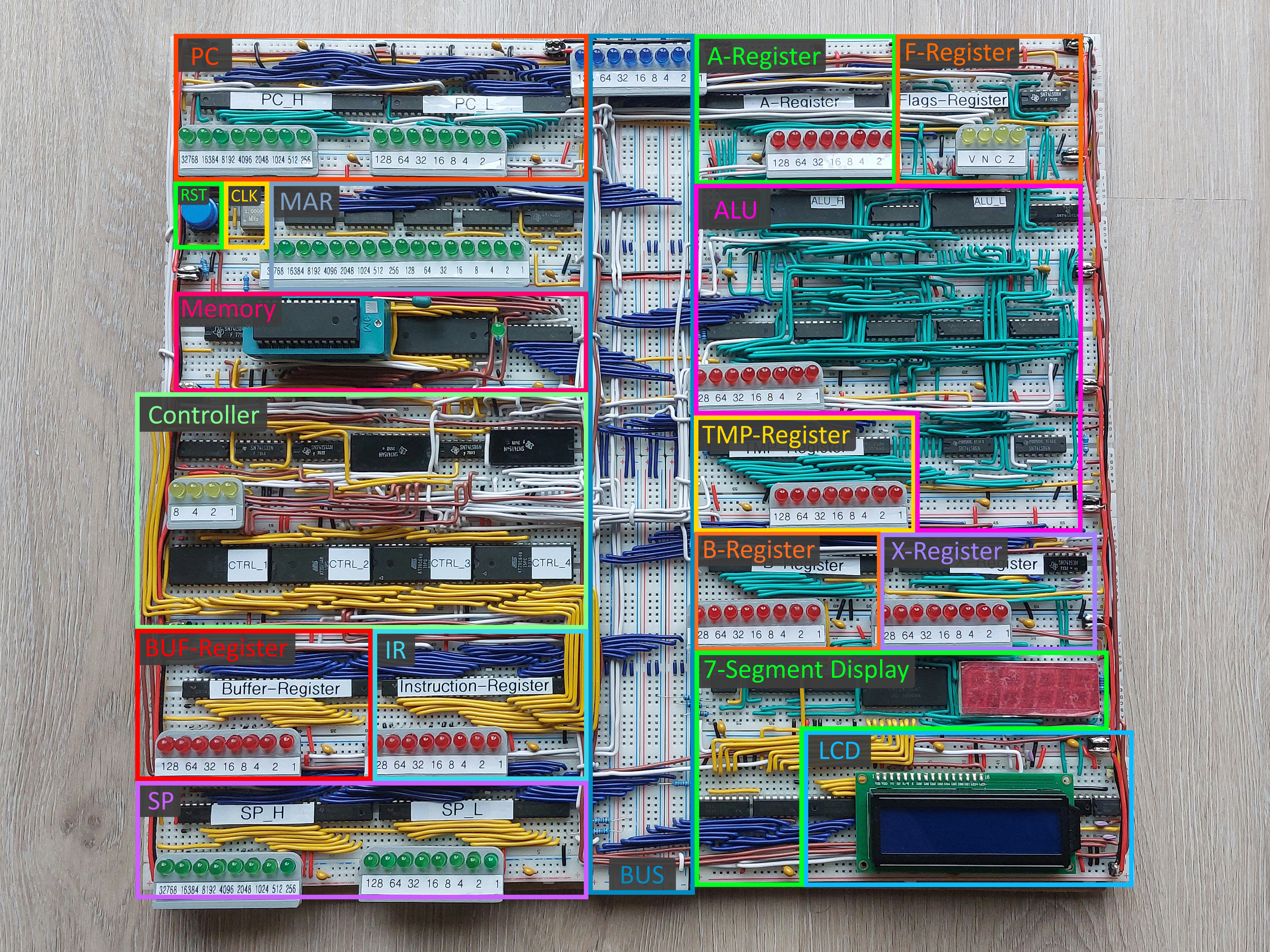 Image of the 8-Bit Breadboard Computer